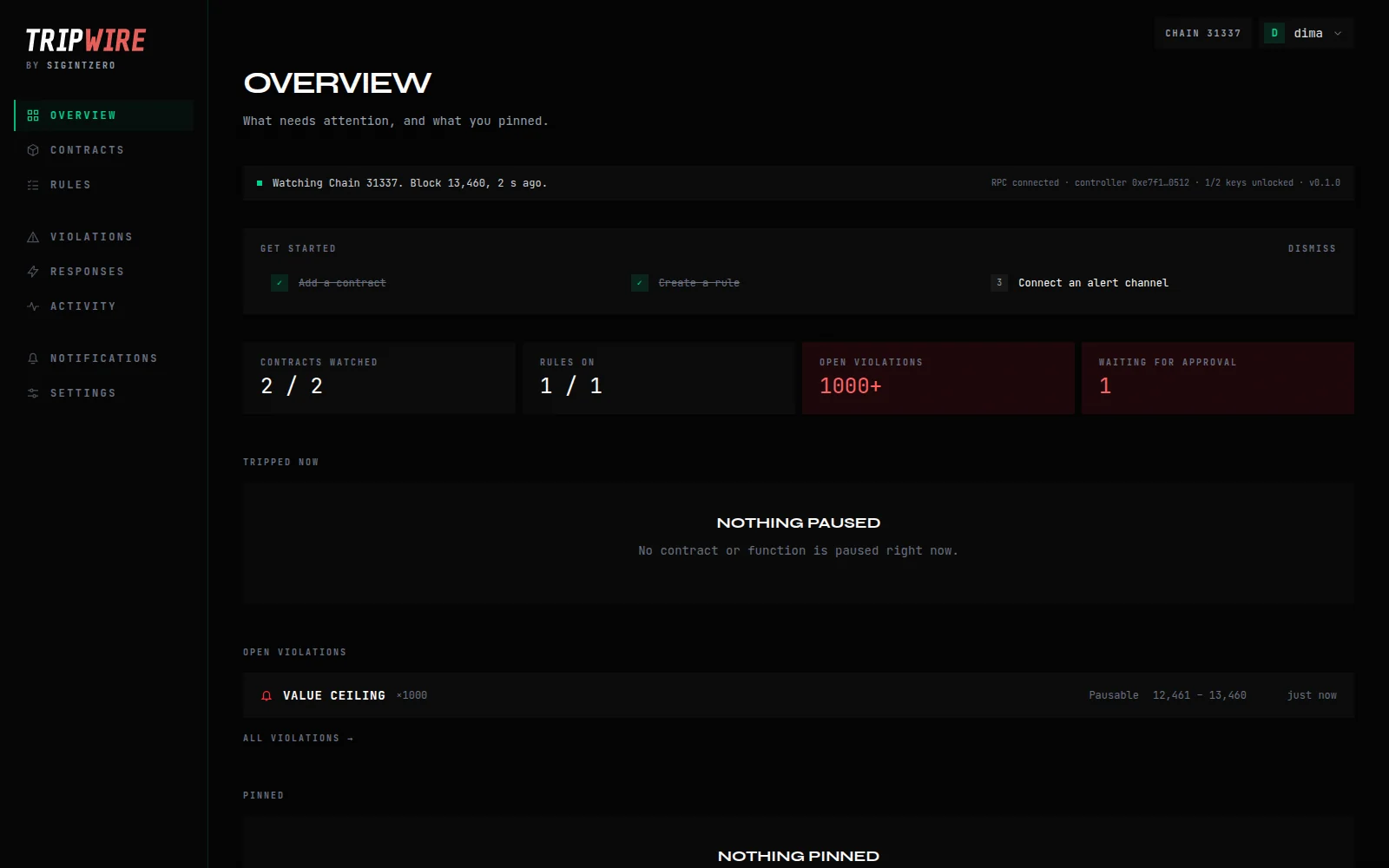The Tripwire Overview page with engine status, open violations and responses waiting for approval.