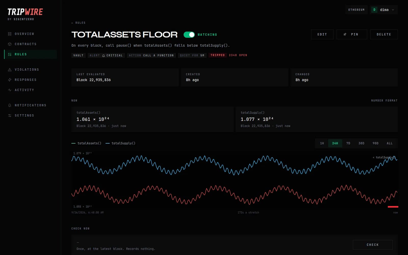 A Tripwire rule page with live values and a 24-hour chart.