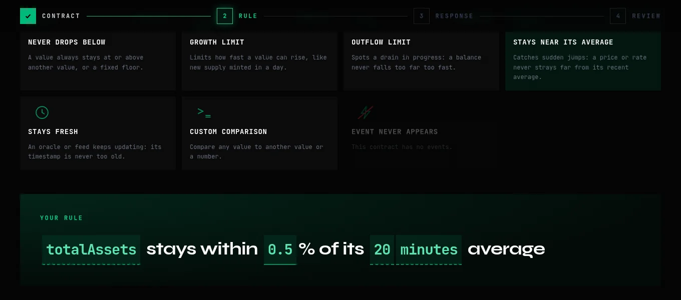The Tripwire rule wizard, with a rule reading "totalAssets stays within 0.5% of its 20 minutes average".